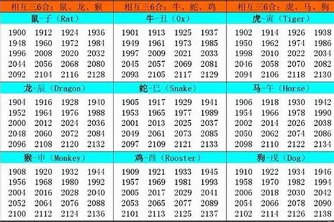 70年次生肖五行|【70年次生肖五行】1970年次生肖五行：一窺屬狗者的命格奧秘